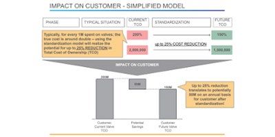 Pentair’s new TCO improvement plans