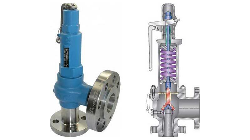 Introduction to pressure relief valves