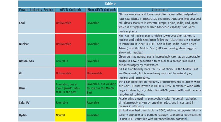 Resolute Research Table 2