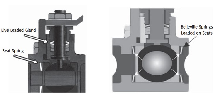 Trunnion ball valves