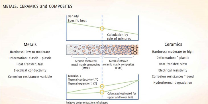 Metal matrix