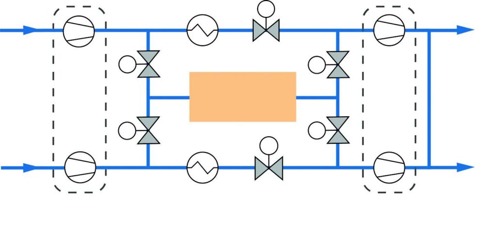 Actuators A and B are interlocked against each other in order to avoid potential shunts between the two compressor trains; the same applies to actuators C and D. Actuators E and F control bypass valves.