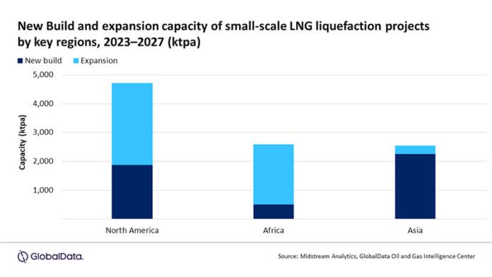 North America to drive LNG liquefaction additions North America to drive LNG liquefaction additions
