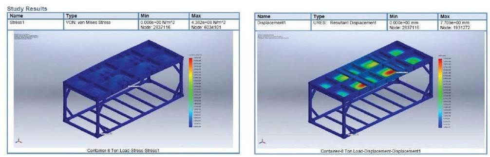 A background in testing valves helps when using Finite Element Analysis. The example shows a 20-foot skid container.
