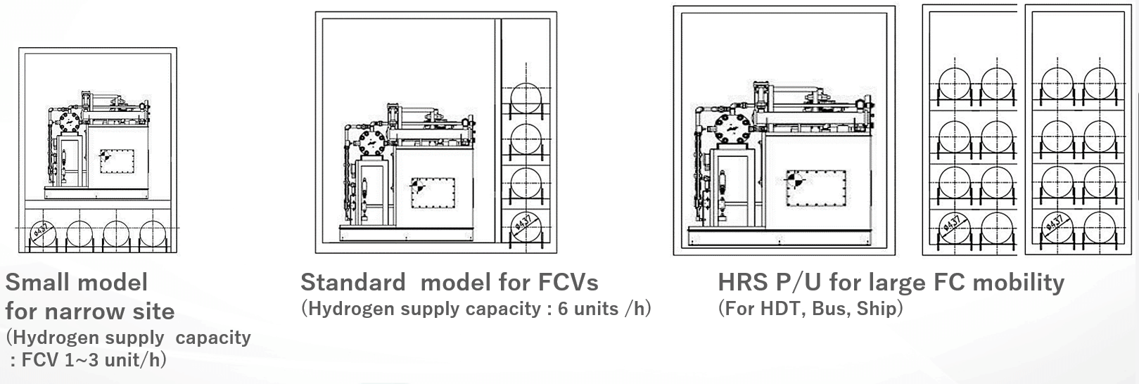 Basic line-up of the modular, multipurpose and customised HRS package unit for a wide range of H2 applications.