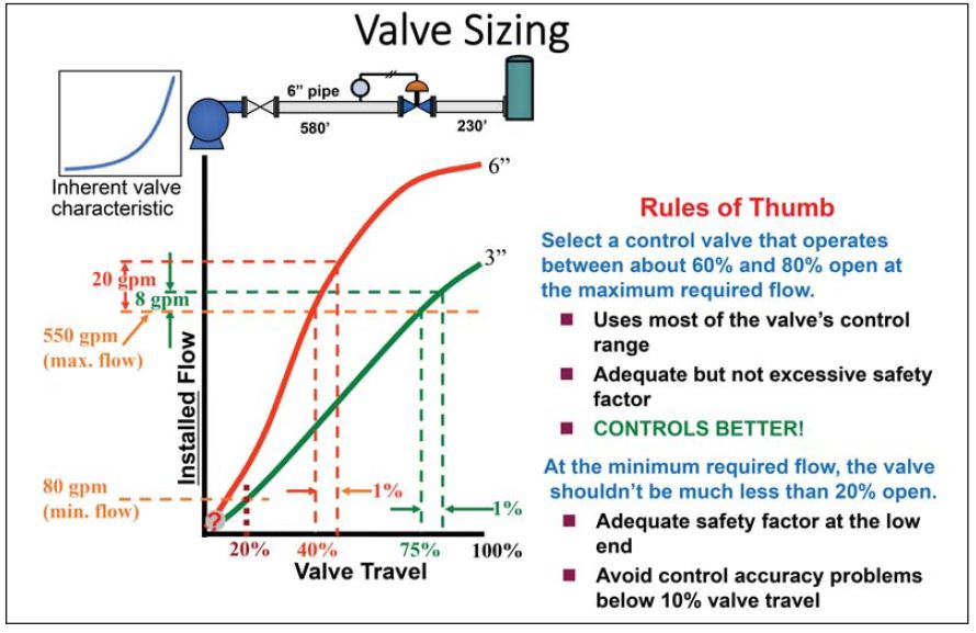 Figure 1. The system discussed in this column