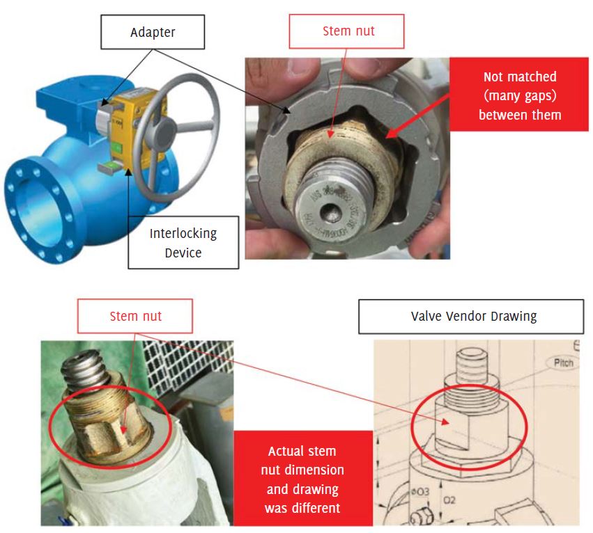 Figure 1. Valve stem nut and adapter was not matched at construction site. Image courtesy of JGC Corporation.