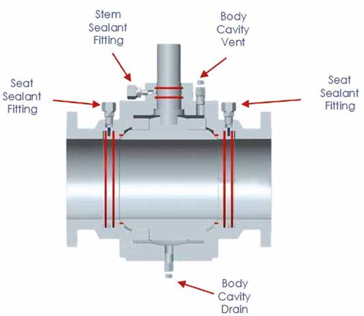 Figure 1: Typical configuration of pipeline valve auxiliaries