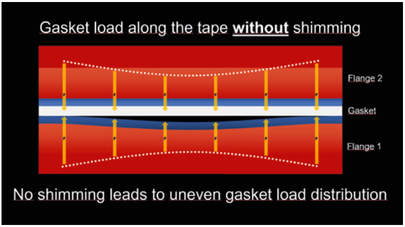 Figure 3 Figure 3.