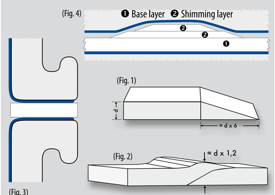 Shimming installation Figure 2: Instructions on how to install 25BI with shimming.¹