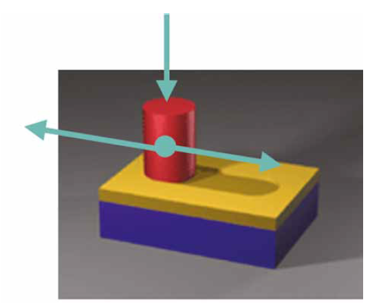 Pin-on-plate Pin-on-plate