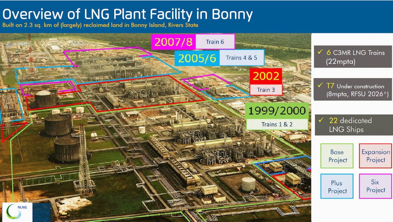 Overview of LNG plant facility in Bonny