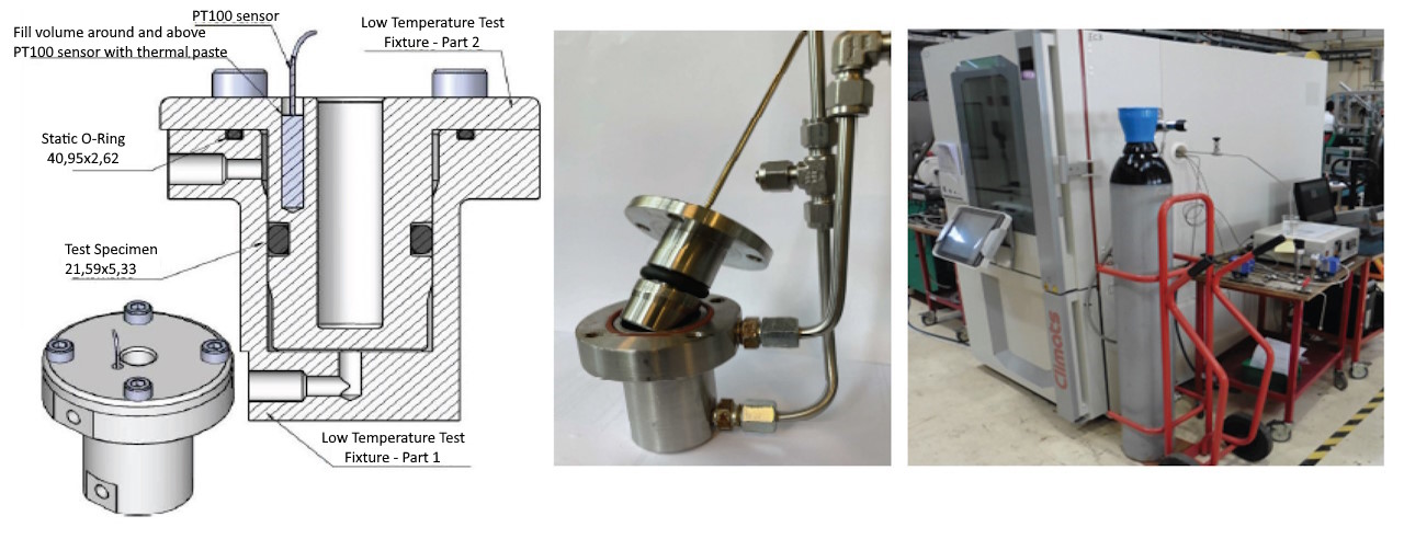 Figure 2: Typical test fixture, test fixture, test cell Figure 2: Typical test fixture, test fixture, test cell