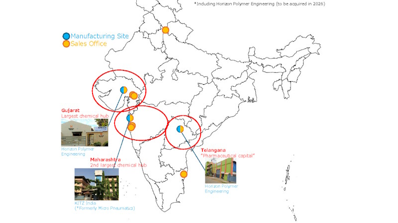 Name change for Kitz India Name change for Kitz India