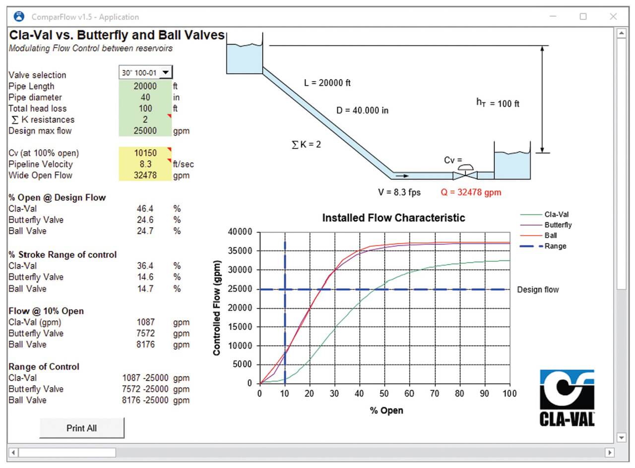 Cla-Val vs butterfly and ball valves