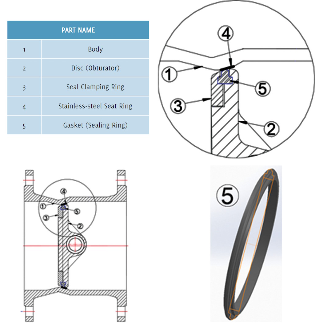 Figure 2. Butterfly valve with sealing to a stainless-steel seat ring